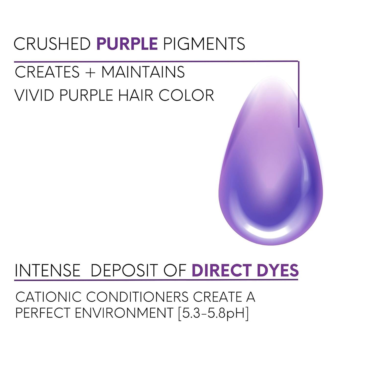 Watercolors INTENSE Semi Permanet Color Depositing Shampoo. Sulfate & Paraben Free to Maintain & Enhance Hair Color 8 fl oz - PURPLE - Image 4